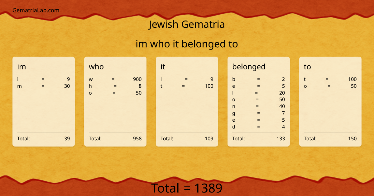 im who it belonged to in jewish Gematria
